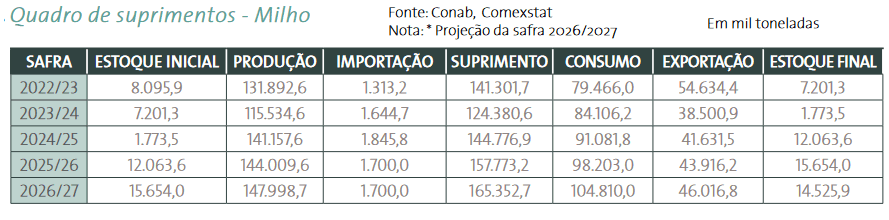 Brasil espera nuevas cosechas récord de soja y maíz en “los papeles”, pero en los hechos depende de la “ruleta” climática (hagan sus apuestas)