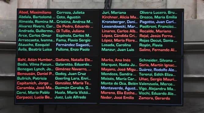 Cada vez más cerca: Media sanción para el proyecto de biocombustibles