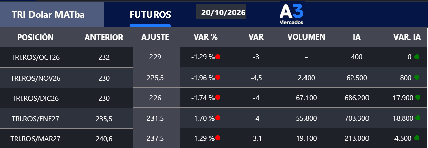 Trigo forrajero: Siguen llegando noticias dramáticas de la situación del cereal en Brasil