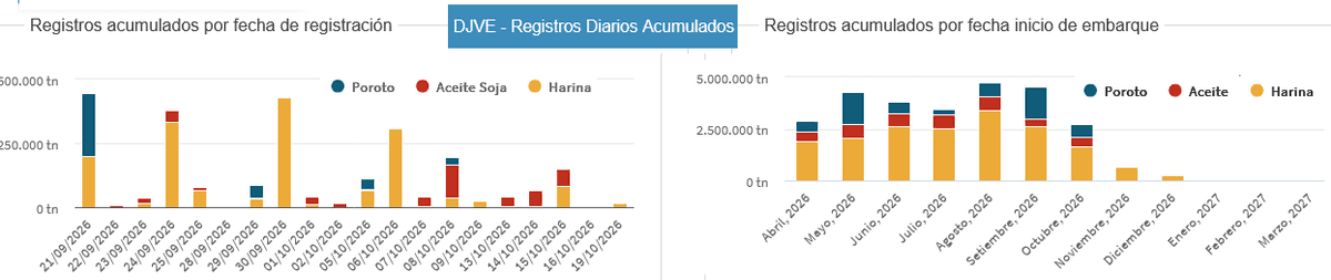 Fuerte baja de los precios de la soja con una “carnicería” en el mercado disponible