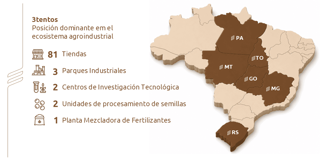 ¿Quién es 3tentos? Una empresa familiar brasileña que nació con las semillas y hoy produce biodiésel y etanol