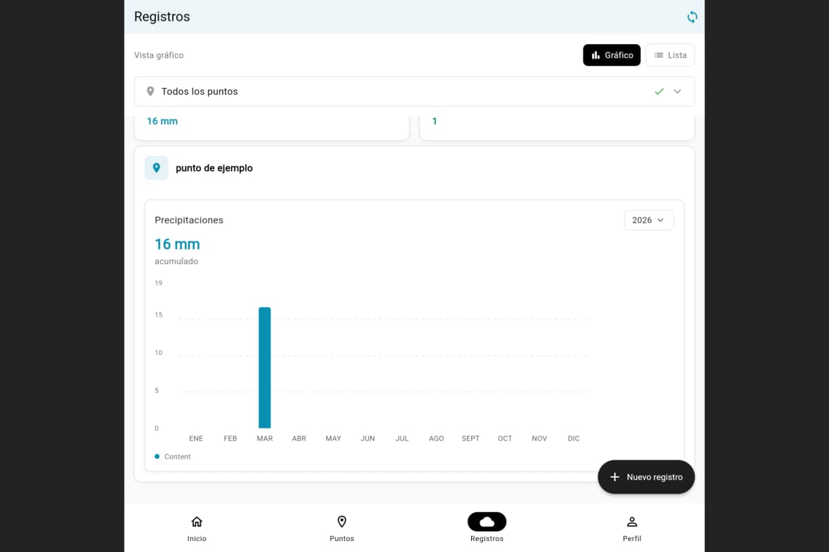 Ciencia ciudadana y tecnología: En Córdoba lanzaron una aplicación para registrar lluvias y niveles de napas desde el celular