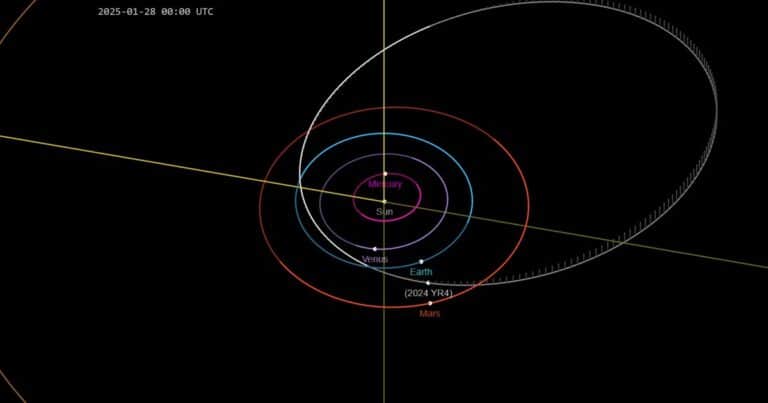 Aumentaron las posibilidades de impacto del asteroide 2024 YR4 contra la Tierra: qué dice el nuevo estudio