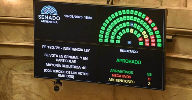 Uno por uno, cómo votaron los senadores el veto de Javier Milei al reparto de ATN