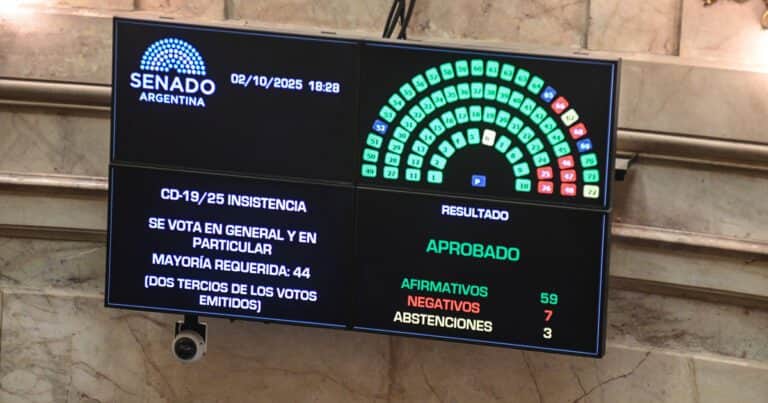 Uno por uno, cómo votaron los senadores el veto de Milei a la ley Garrahan