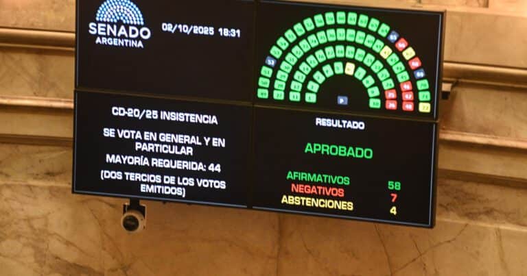 Así votaron los senadores el veto de Milei a la ley de financiamiento universitario