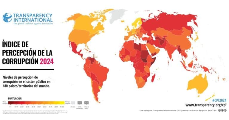 Argentina cayó cinco puestos en el Indice de Percepción de la Corrupción 2025
