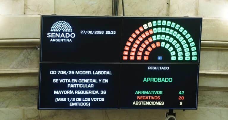 Indemnizaciones, vacaciones, banco de horas y huelgas: los puntos de la reforma laboral que están vigentes tras el fallo de la Cámara del Trabajo