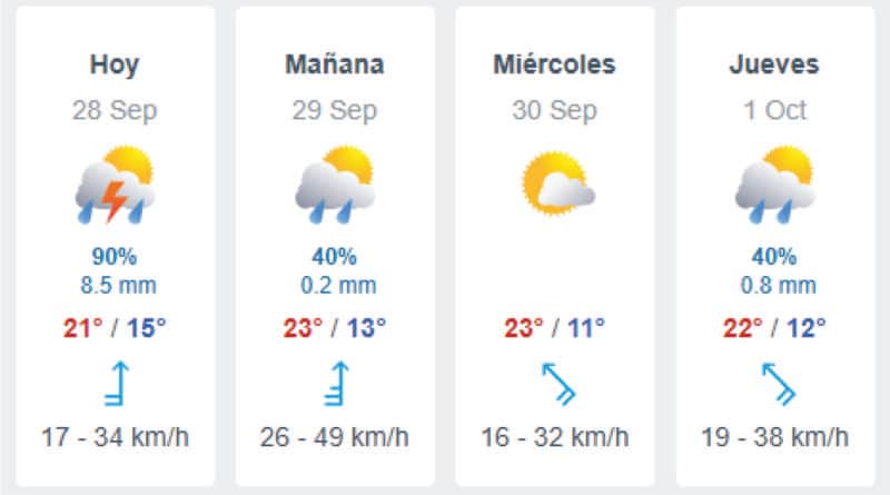 Cuánto llovió y cómo sigue el tiempo en Río Tercero este martes