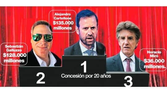 Quién es Horacio Miró, el empresario ligado a Córdoba que quedó entre los grandes ganadores de las rutas de Milei