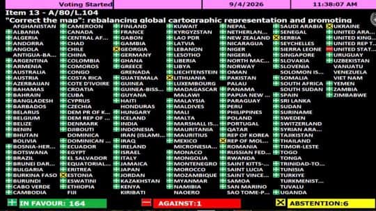 La ONU votó la reforma de cartografía mundial más cercana a la realidad, con apoyo de Argentina y rechazo de EEUU