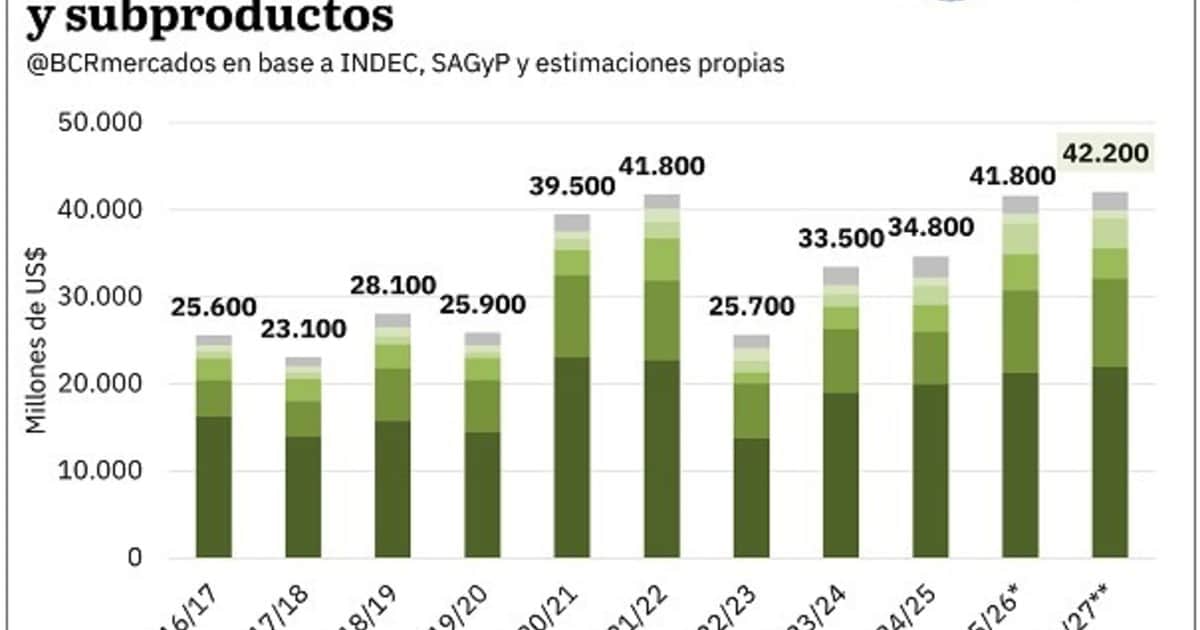 El campo se prepara para aportar otro aluvión de dólares