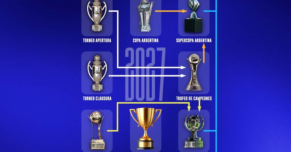 El mapa del fútbol argentino 2027, con ocho títulos en juego