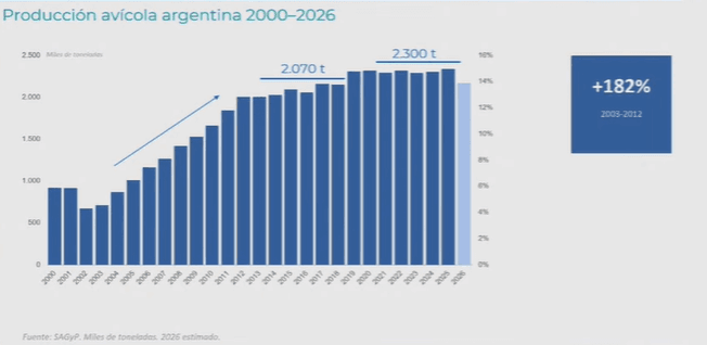 “No es competencia, sino complementariedad”: La visión de Rodrigo Troncoso que redefine el negocio cárnico argentino