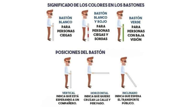 Día Mundial del Bastón Blanco, los tres tipos que existen y el motivo de esta celebración