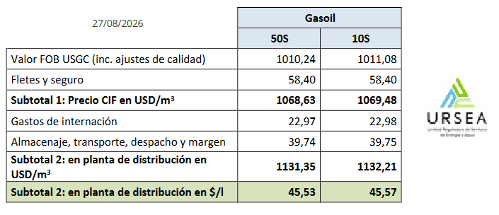 Fuerte incentivo para el crecimiento de la demanda interna de aceite de soja en el mercado argentino de la mano del biodiésel