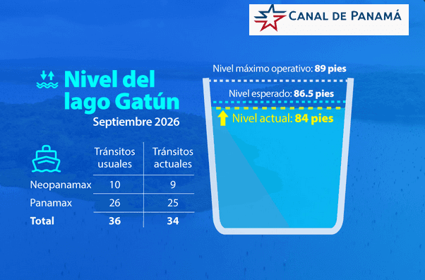 El factor climático está jugando en contra de la competitividad de la soja estadounidense (para beneficio del Mercosur)