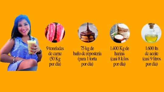 La última licitación de alimentos de Olivos que hizo la amiga de Karina, despedida por Milei