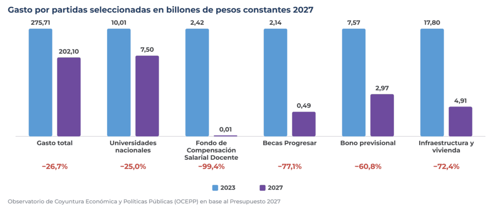 Lanzaron una herramienta online para analizar el Presupuesto 2027