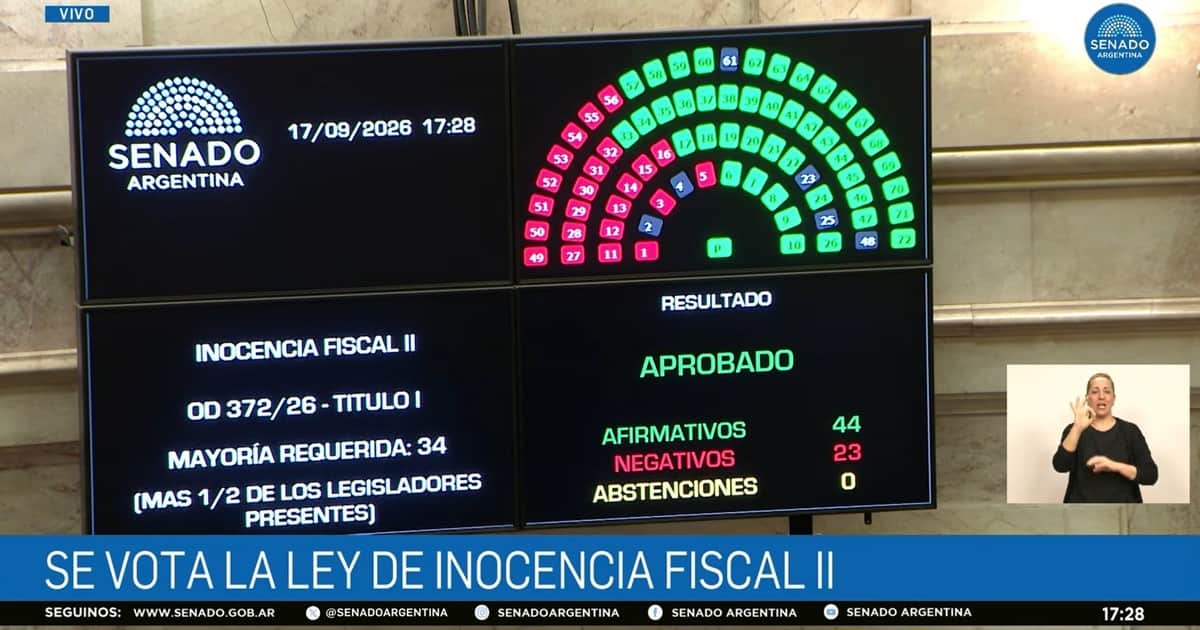 Uno por uno, así votaron los senadores el proyecto de Inocencia Fiscal II